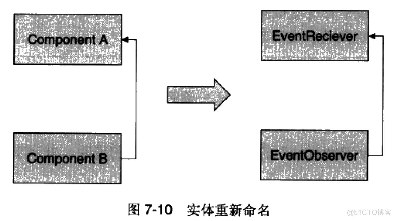 软件架构 反压 软件架构复用_软件架构的艺术_09